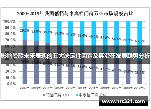 影响曼联未来表现的五大决定性因素及其潜在发展趋势分析